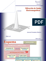 Difracción - FISICA II