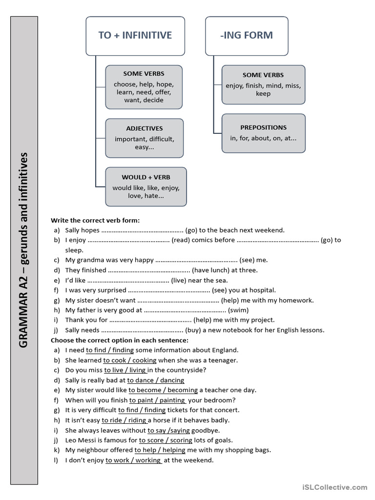 A2 Gerunds and Infinitives Exercises | PDF | Semantic Units | Language ...