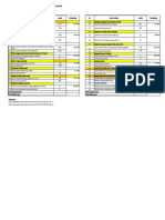 Daftar Pemantauan Harian Indikator Mutu RSAS April 2022