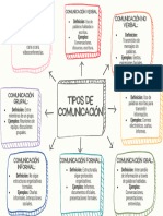 Mapa Conceptual de Los Tipos de Comunicación