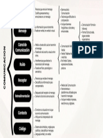 Mapa Sinóptico de Comunicación