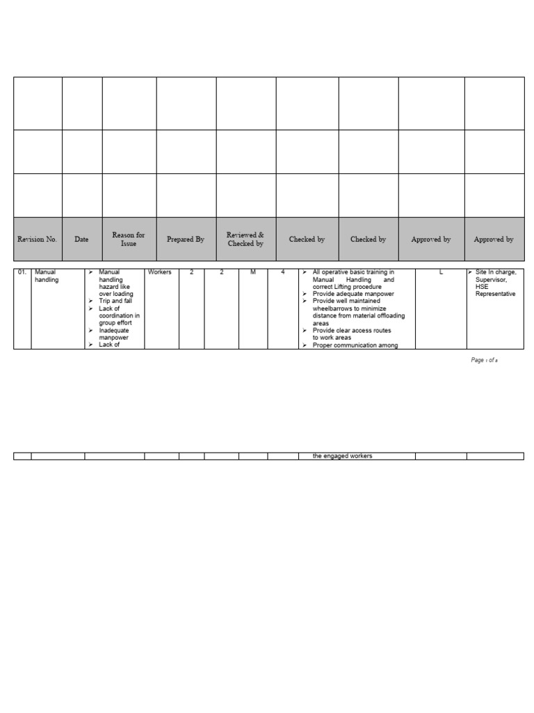 Waterproofing Risk Assessment Guide | PDF | Personal Protective ...