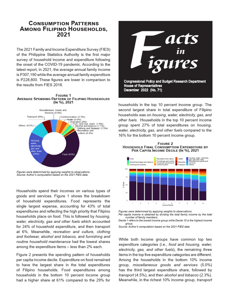 Filipino Household Consumption Patterns 2021 | PDF | Consumption ...
