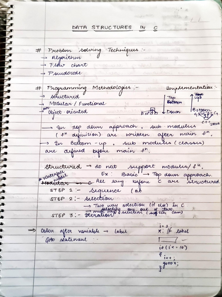 Dsa Notes | PDF