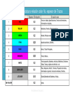 LINEAS DE Autocad