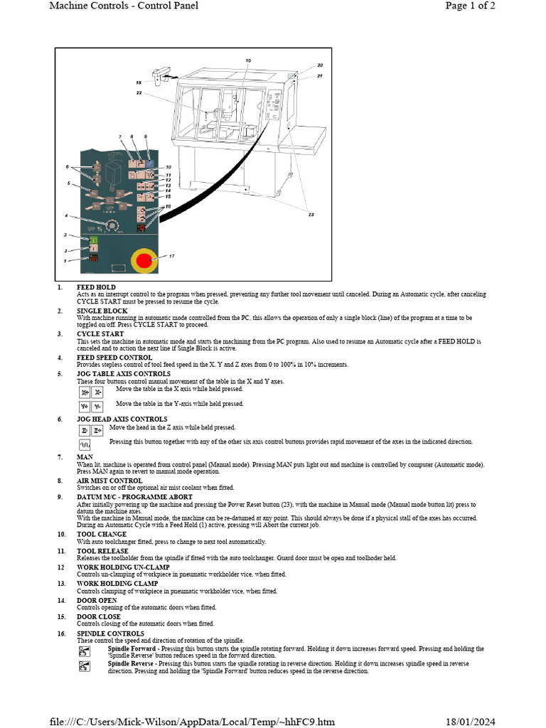 CNC Control Panel Functions Guide | PDF | Machines | Switch