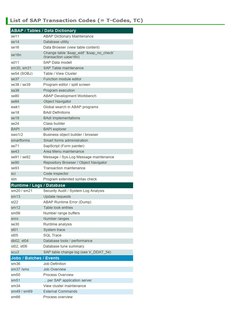 list-of-sap-transaction-codes-pdf-databases-computing