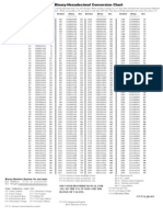 Decimal-Binary-Hexadecimal Conversion Chart