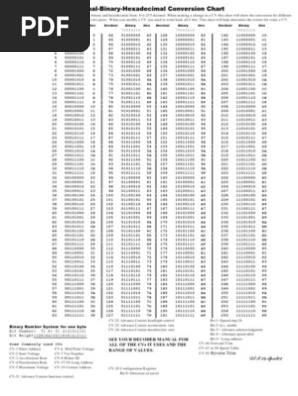 Decimal-Binary-Hexadecimal Conversion Chart