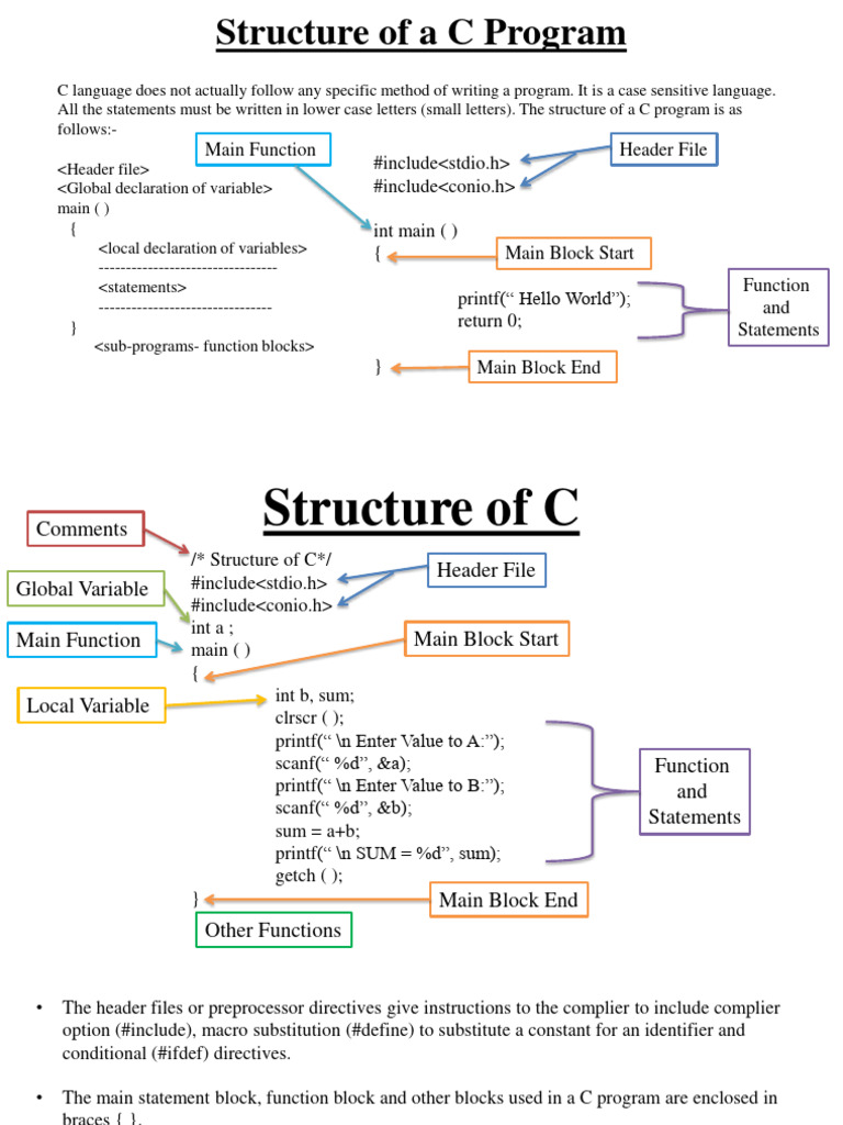 Structure of C | PDF | Computer Program | Programming