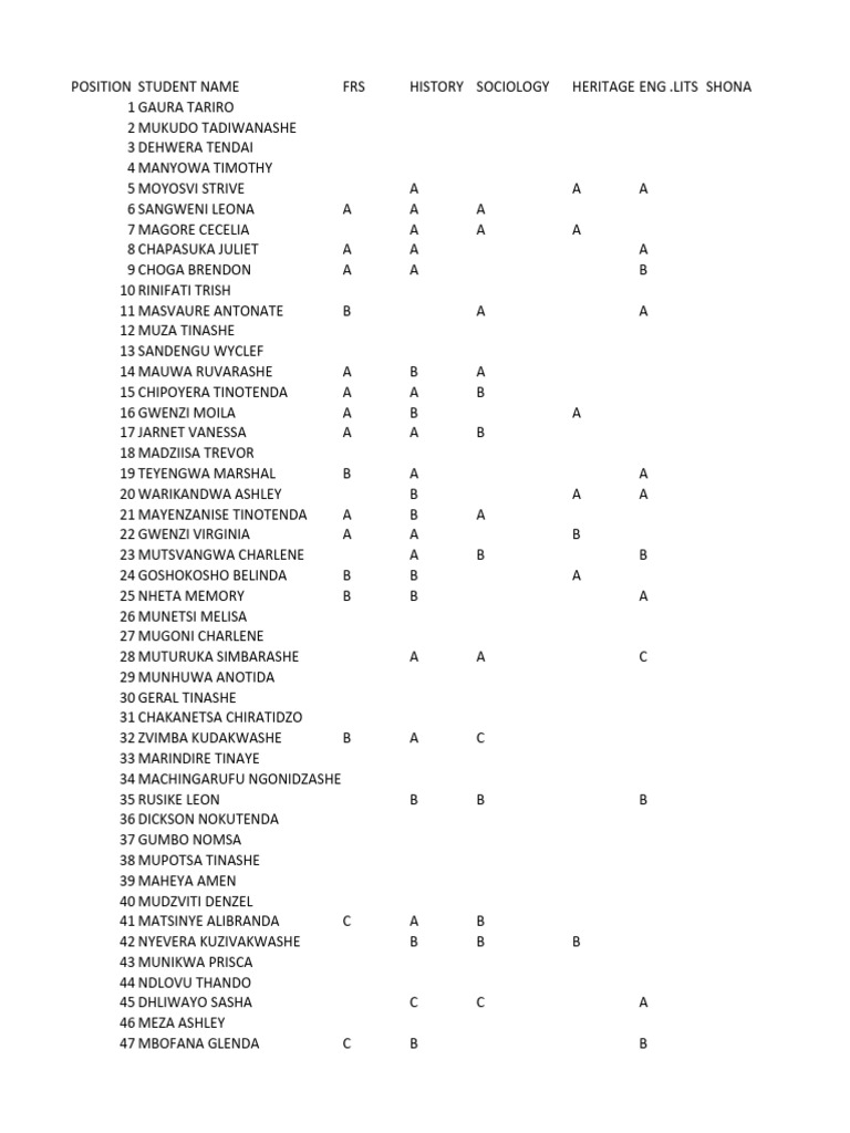 A Level Results 2023 PDF