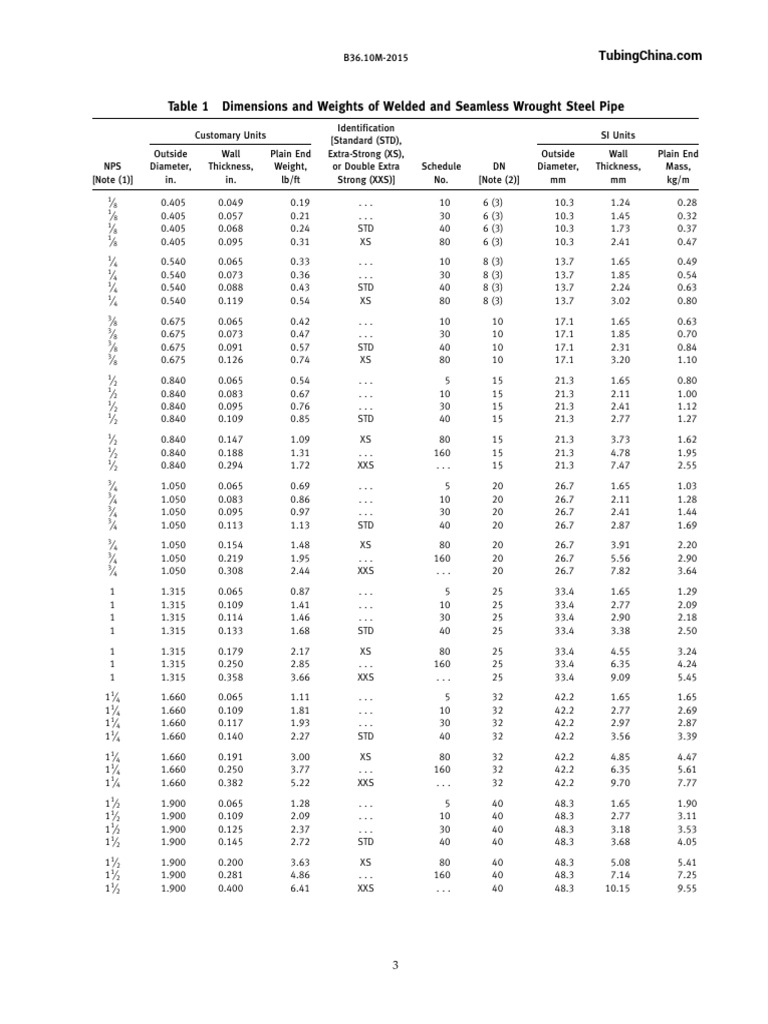Asme b36 10m dimensioni standard tubazioni pag 8 pdf plumbing