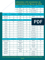 Informações Referentes A 82 Estudantes Da Disciplina de Bioestatística em Março de 2023