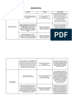 Analisis Pestel