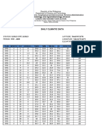 Iloilo Daily Climatic Data (1951-2009)