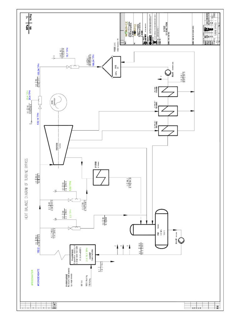 Bypass Heat Balance PDF
