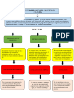 Mapa Conceptual Sobre La Naturaleza y Estructura Del Conflicto Colectivo en Colombia