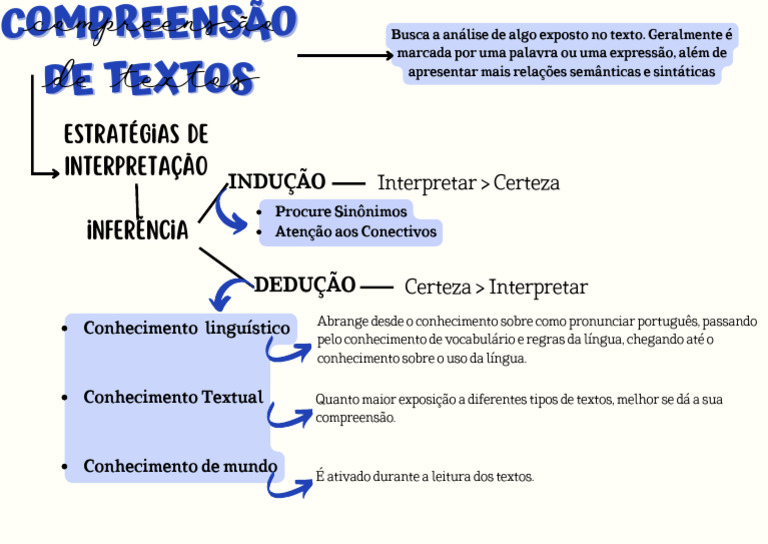 Compreensão e Inferência Textual | PDF | Artes Linguísticas e Disciplina