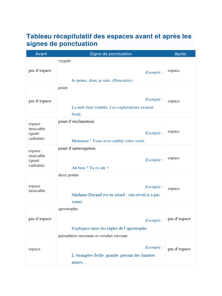 Règles d'espacement en ponctuation | PDF | Ponctuation | Guillemet