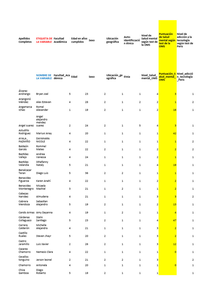 Base de datos depurada 1 pdf las emociones cerebro