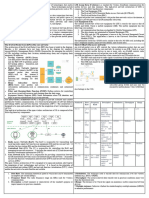 Standards Data Rate Frequency Band Description Modulation Throughput Range Multiple Antennas