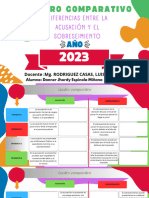 Cuadro Comparativo Entre Acusación y Sobreseimiento