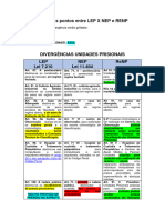 Principais Pontos Entre LEP X NEP e RENP