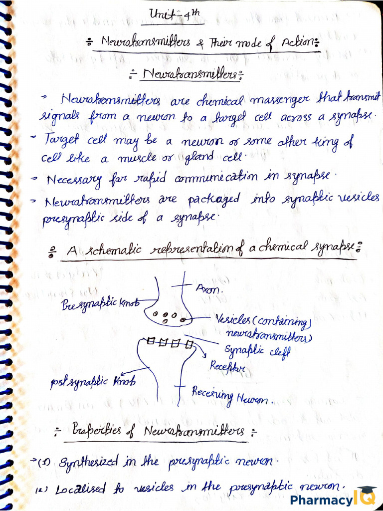 Hand Written Notes Unit-2.1 | PDF | Websites | You Tube
