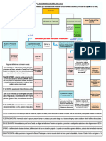 Esquema Sistema Financiero