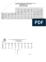 Pbbsc-Clinical Rotation