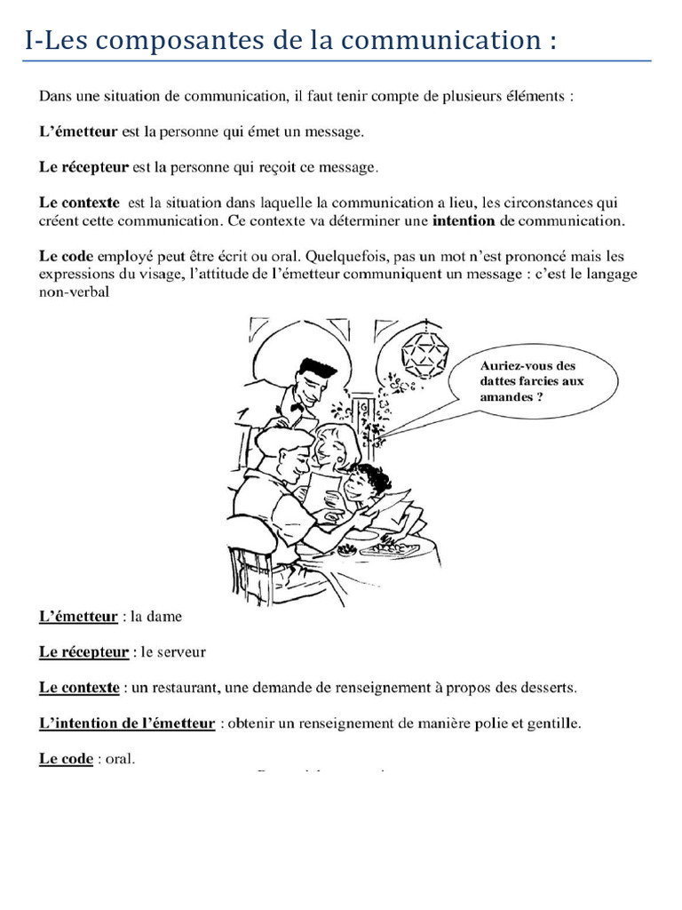 Exercices sur les composantes de la communication | PDF | la ...