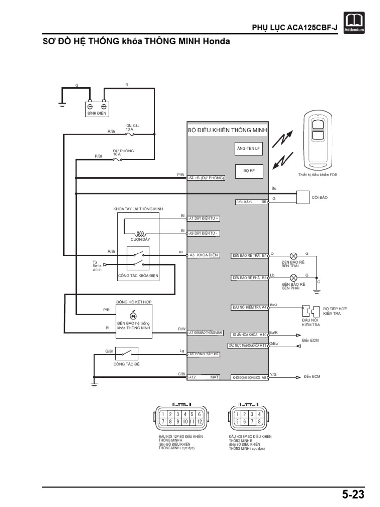 HỆ THỐNG SMARTKEY AB - 2018 | PDF