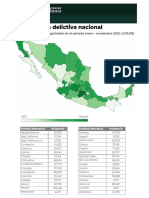 Incidencia Delictiva Nacional Enero Noviembre 2023