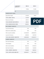 Balance Sheet of Life Insurance Corporation of India