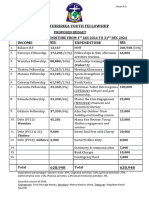 Parish Income Vs Expense Report 2024