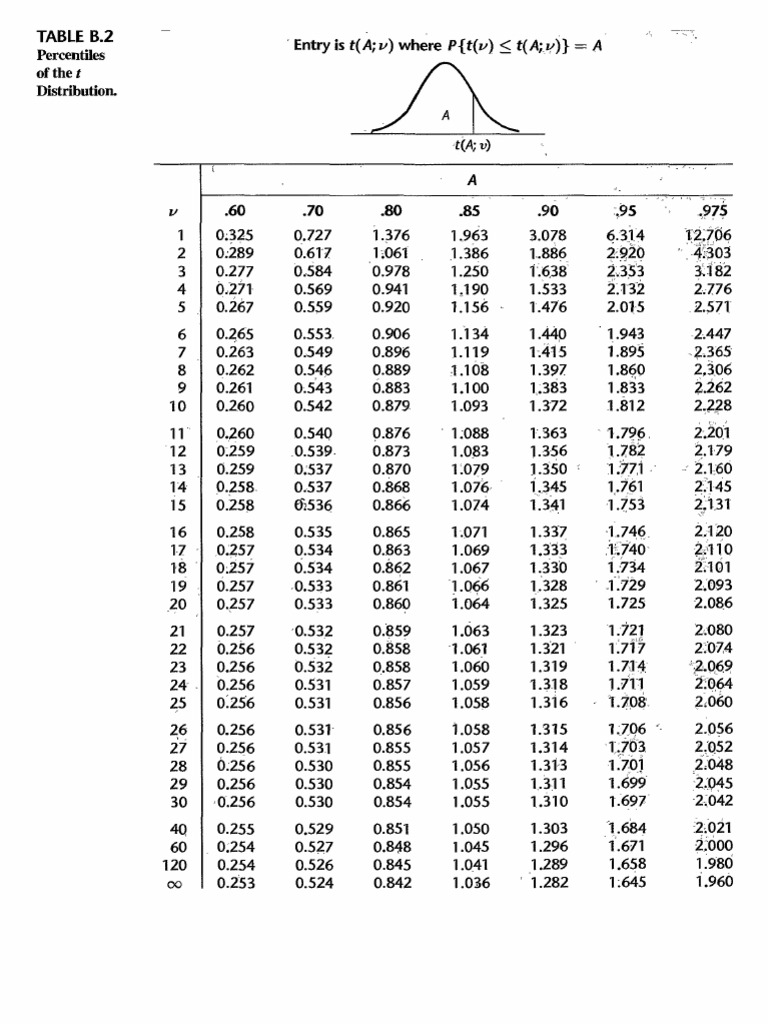 Applied Linear Statistical Models - Neter Et Al (McGraw Hill Fifth ...