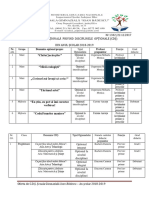 Oferta Educațională CDS - An Scolar 2018-2019 Centralizata