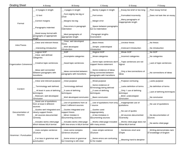 Essay rubric high school image