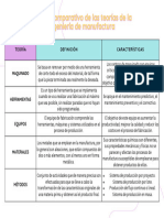 Teorias de La Manufactura