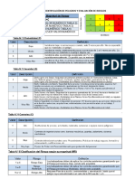 Iper Obra Civil y Estructura Taller Ingenieria y Oficina