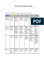 Rubrics