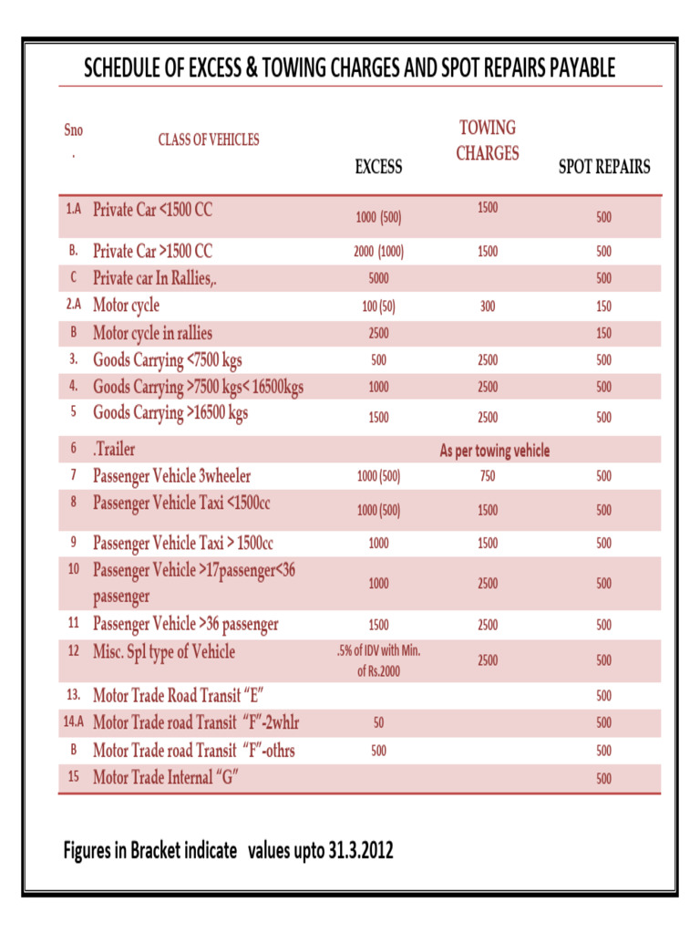 Vehicle Excess and Towing Charges Schedule | PDF