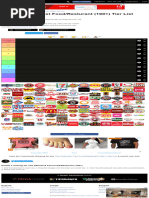 Create A The Definitive Fast FoodResturant (100+) Tier List - TierMaker