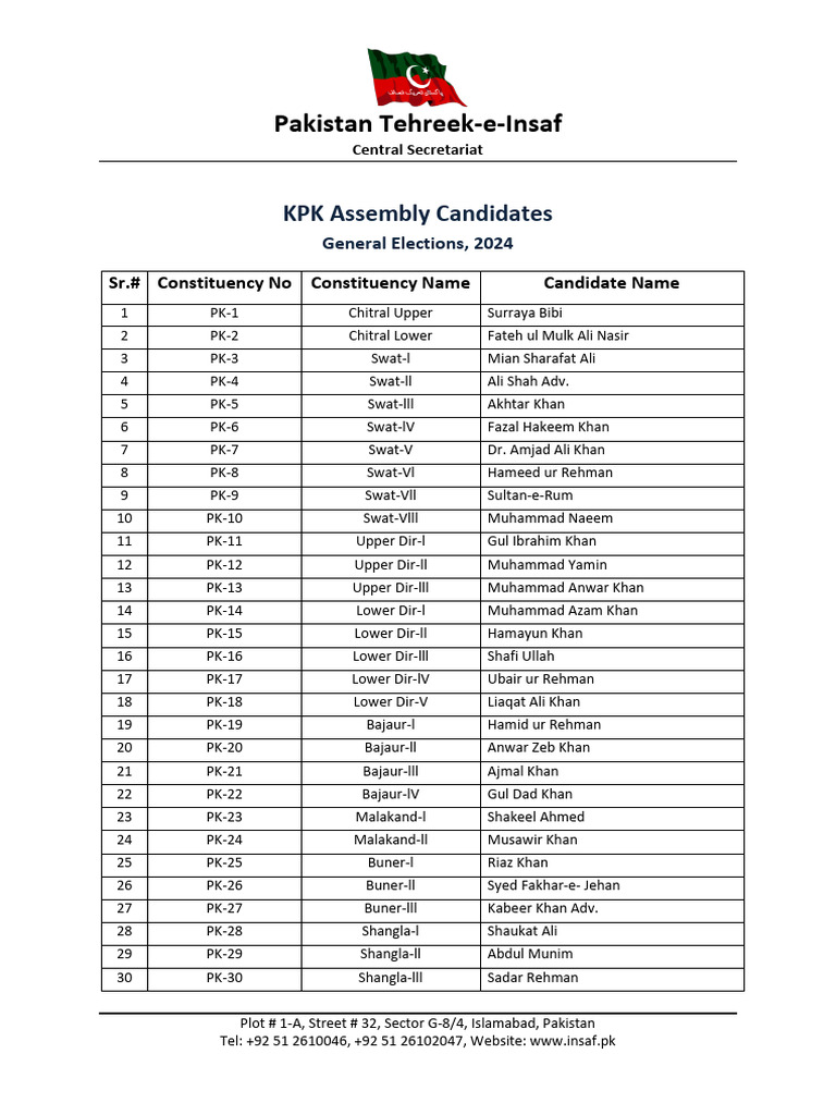 KPK Provincial Assembly List of PTI Candidates GE2024 PDF