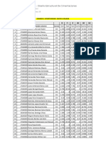 Lista Variables - Diseño Estructural de Cimentaciones