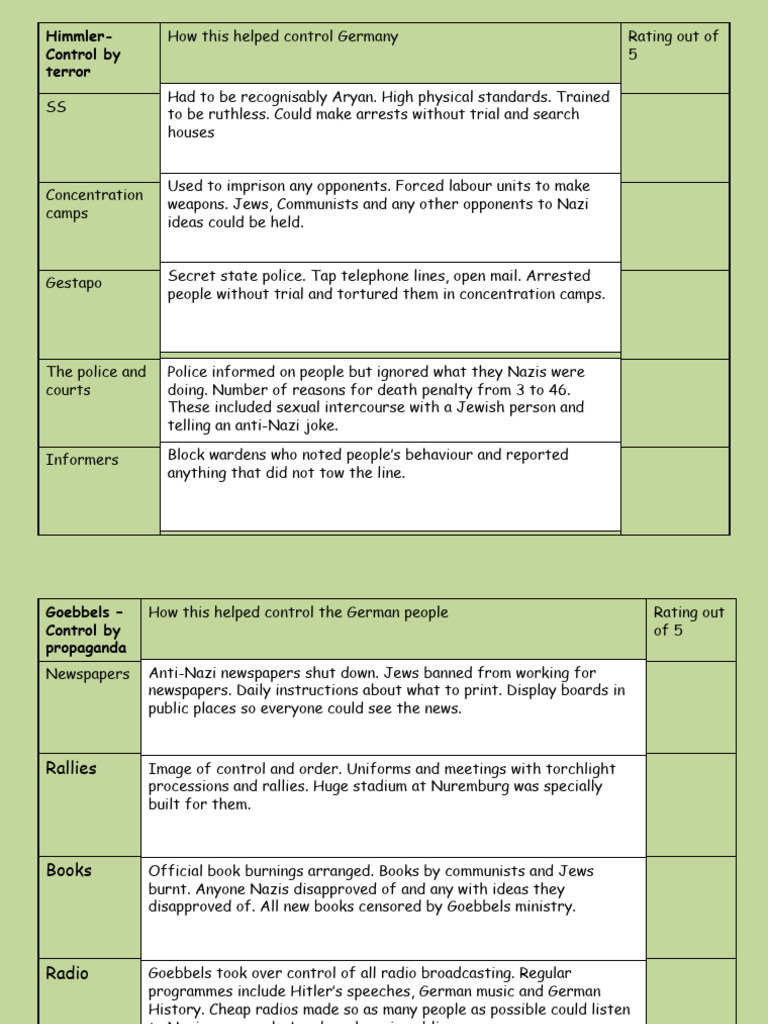 13how Did The Nazis Use Terror and Propaganda | PDF | Nazi Germany ...