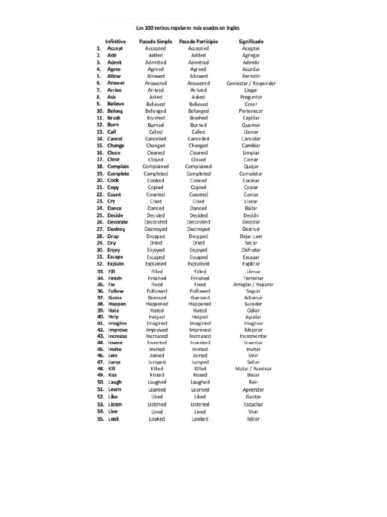 Lista de Verbos en Ingles | PDF