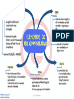 Mapa Mental - Elementos Do Ato Administrativo