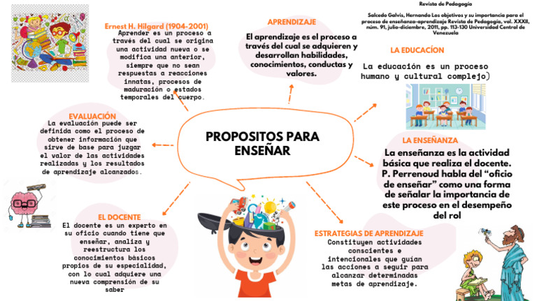 prop-sitos-de-ense-anza-y-aprendizaje-pdf-aprendizaje-ense-ando