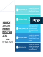 La Seguridad Juridica Una Garantia Del Derecho y de La Justicia.